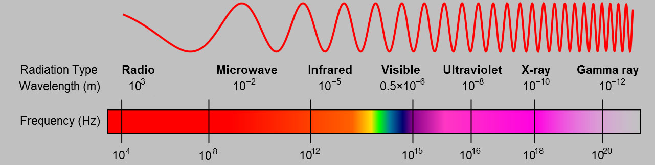 micro, waves, , , 