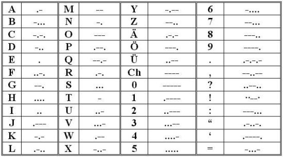 morsecode, morse, , 