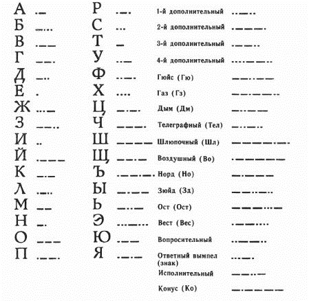 morsecode, morse, , 