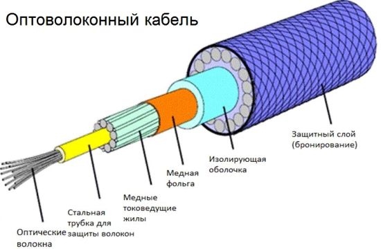 optical, fiber, , 