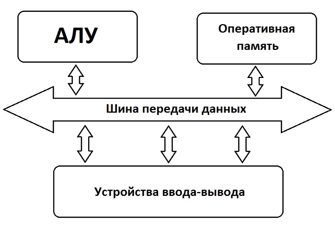 ram, random, access, memory