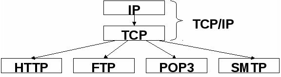 dcp, data, communication, protocol, , , 