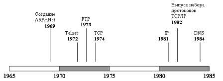 tcp, ip,  ,  transmission, control, protocol, internet, 