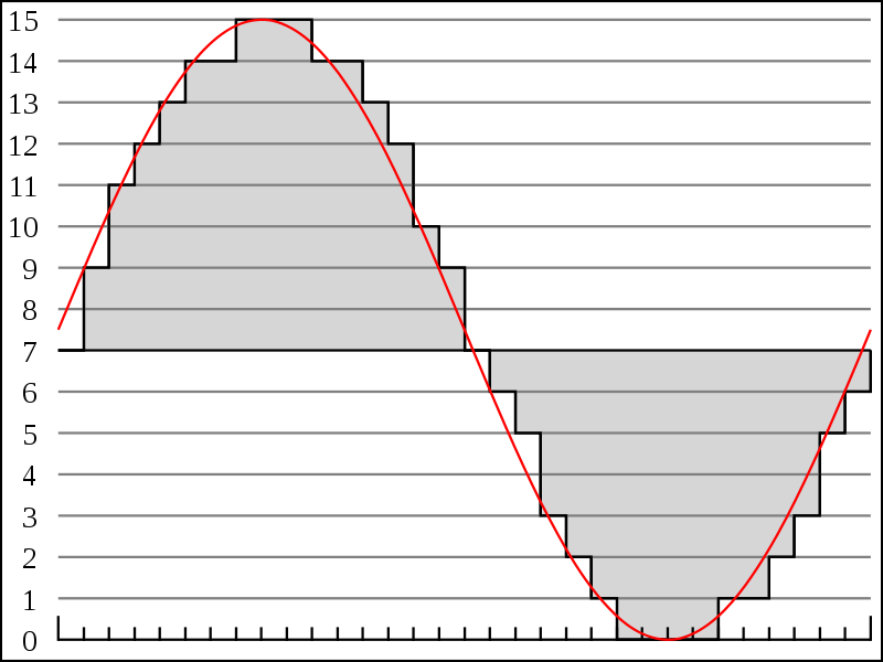 pcm, pulse, code,modulation, ,, 