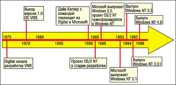 windowsnt, windows, nt, os, , , 