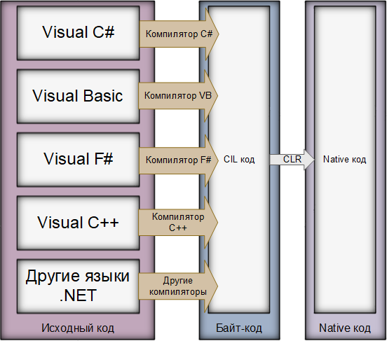 clr, common, language, runtime, ,  