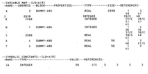 fortran, , , 