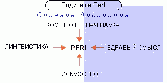 perl, , , 