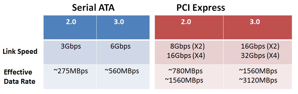 ssd, , , , 