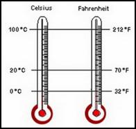 temperature, 